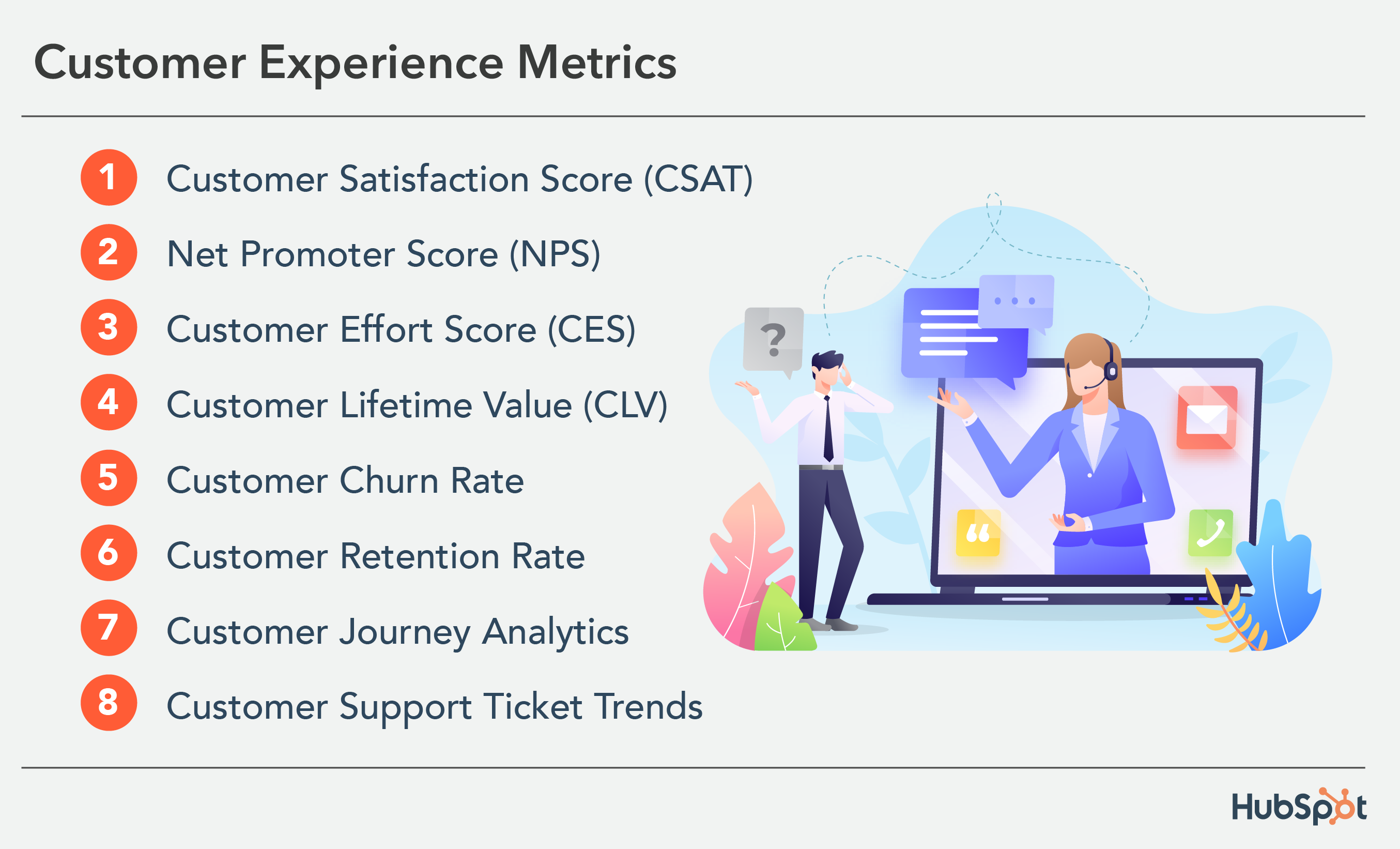 How To Measure Customer Experience (+ 8 Metrics To Help You Do It)